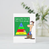 Carte Postale Groupes alimentaires (Debout devant)