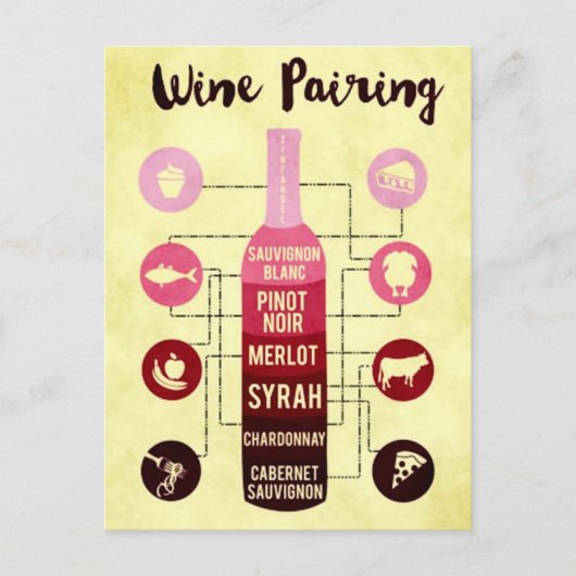 Carte Postale Guide d'appariement des vins Amusement des aliment (Devant)