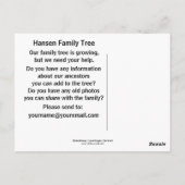 Carte Postale Hafenstrasse à Copenhague (Dos)