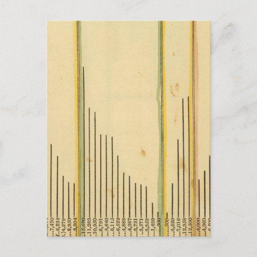 Carte Postale Hauteurs (Devant)
