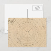 Carte Postale Hémisphère Sud, Antarctique (Devant / Derrière)