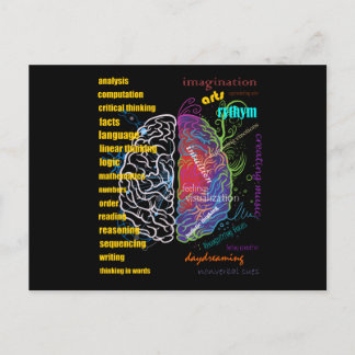 Carte Postale Hémisphères du cerveau droit du cerveau gauche
