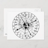 Carte Postale Horloge astronomique (Devant / Derrière)