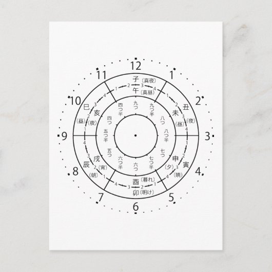 Carte Postale horloge eto (Devant)