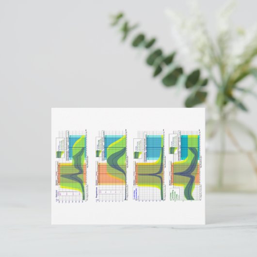 Carte Postale Hormones féminines régulent le tableau du cycle me (Debout devant)