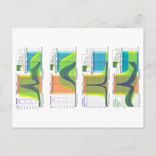 Carte Postale Hormones féminines régulent le tableau du cycle me (Devant)