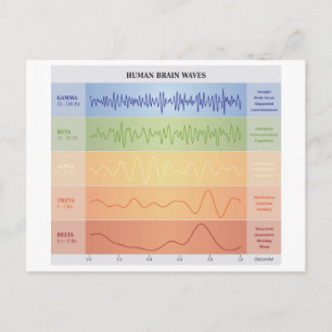 Carte Postale Humain Cerveau Vagues Graphique Design Arc-en-ciel