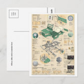 Carte postale Illustration classique (Devant / Derrière)