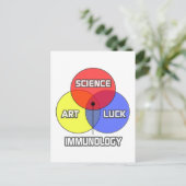 Carte Postale Immunologie .. Science Art Luck (Debout devant)