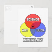Carte Postale Immunologie .. Science Art Luck (Devant / Derrière)