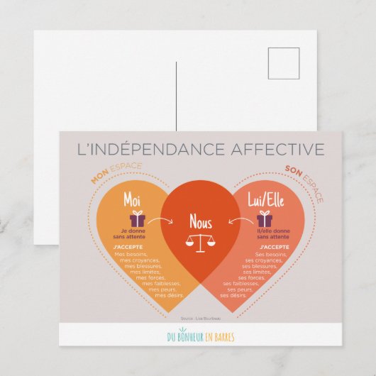 Carte Postale Indépendance (Devant / Derrière)