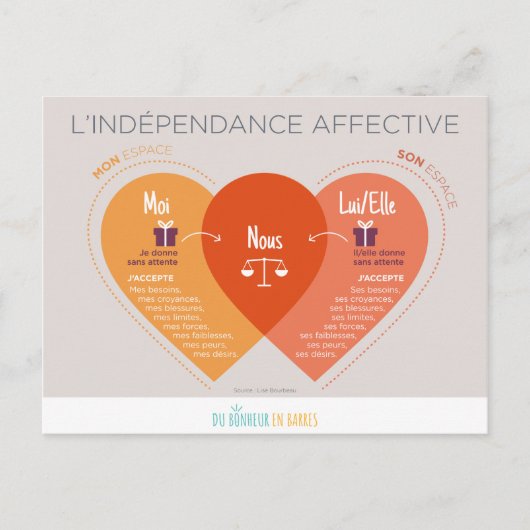 Carte Postale Indépendance (Devant)