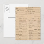 Carte Postale Index du Delaware (Devant / Derrière)