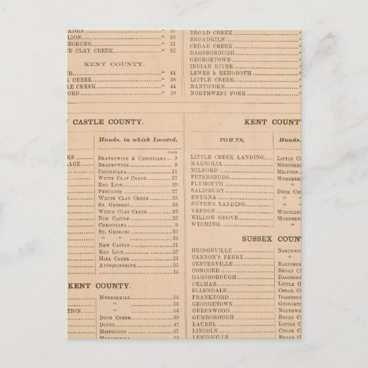 Carte Postale Index du Delaware (Devant)