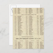 Carte Postale Index Îles occidentales, Ross, comtés de Cromarty (Devant / Derrière)