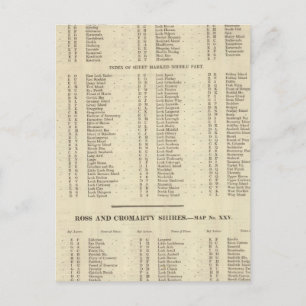 Carte Postale Index Îles occidentales, Ross, comtés de Cromarty