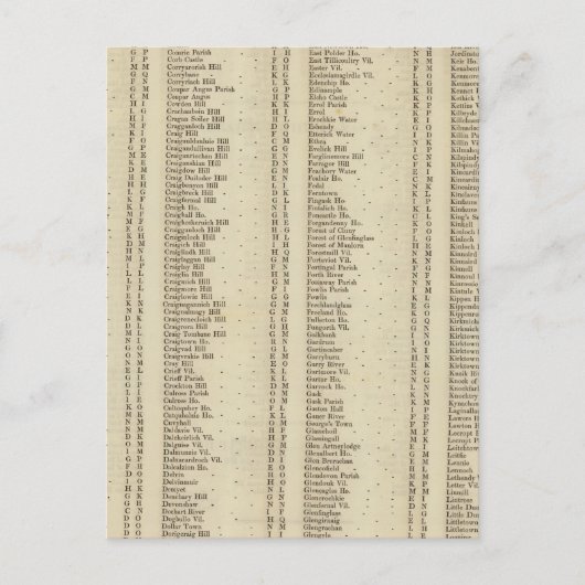 Carte Postale Index Perth, Clackmannan Shires (Devant)