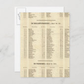 Carte Postale Index Stirling, Dumbarton, Bute Shires (Devant / Derrière)