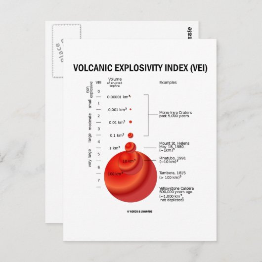 Carte Postale Indice d'explosivité volcanique (VEI) (Devant / Derrière)