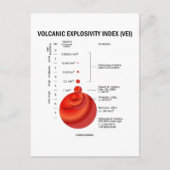 Carte Postale Indice d'explosivité volcanique (VEI) (Devant)