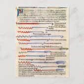 Carte Postale Instruments chirurgicaux d'un traité (Devant)