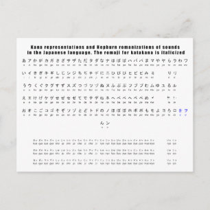 Carte Postale Kana Hepburn Romaji - Graphique en japonais