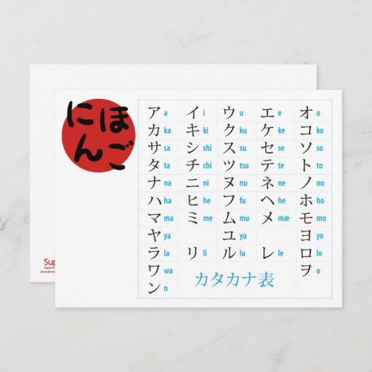 Carte postale Katakana Chart (Devant / Derrière)