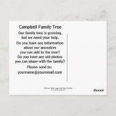 Carte Postale Kilchurn Castle, Argyll et Bute, Écosse (Dos)