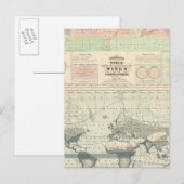 Carte Postale la circulation des vents (Devant / Derrière)