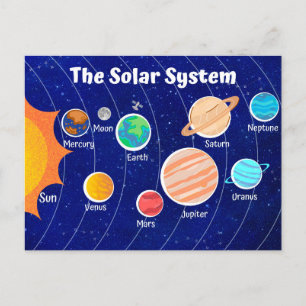 Carte Postale La crèche du système solaire