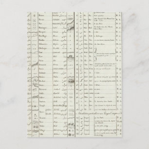 Carte Postale La légende de l'Atlas égyptien