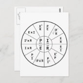 Carte Postale La loi d'Ohm pour DC (Devant / Derrière)