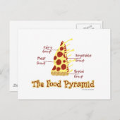 Carte Postale La Pyramide Alimentaire Expliquée (Devant / Derrière)