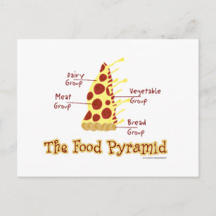 Carte Postale La Pyramide Alimentaire Expliquée