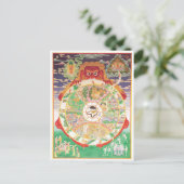 Carte Postale La roue bouddhiste de la vie (Debout devant)