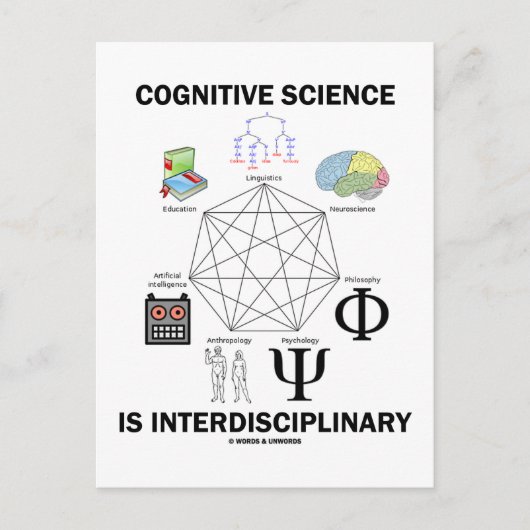 Carte Postale La science cognitive est interdisciplinaire (Devant)