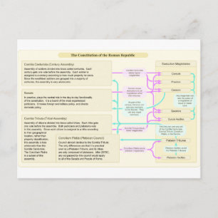 Carte Postale La structure constitutionnelle de la République ro