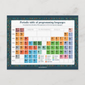 Carte Postale - Langues De Programmation (Devant)