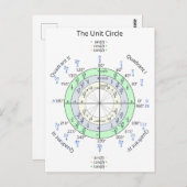 Carte Postale Le cercle unitaire (Devant / Derrière)