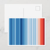 Carte Postale Le Réchauffement climatique des changements climat (Devant / Derrière)