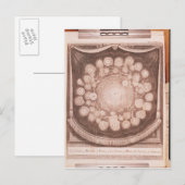 Carte Postale Le système solaire (Devant / Derrière)