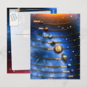 Carte Postale Le système solaire (Devant / Derrière)