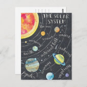 Carte Postale Le système solaire (Devant / Derrière)