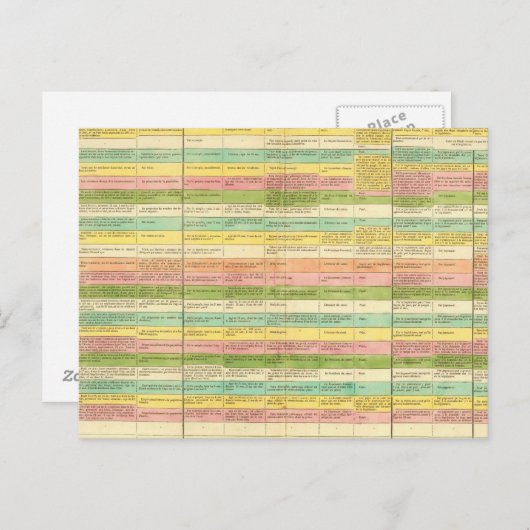 Carte Postale Le tableau compare les Constitutions des États-Uni (Devant / Derrière)