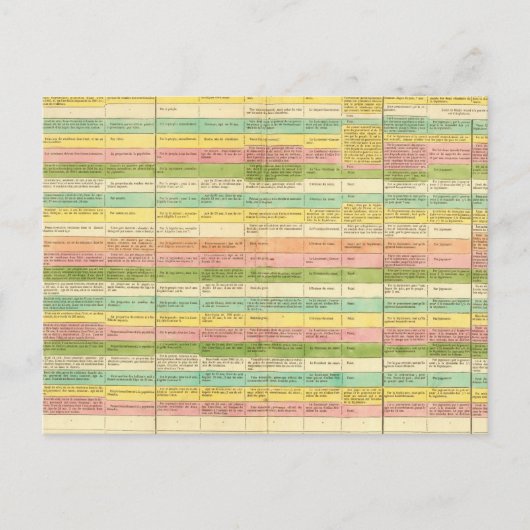 Carte Postale Le tableau compare les Constitutions des États-Uni (Devant)