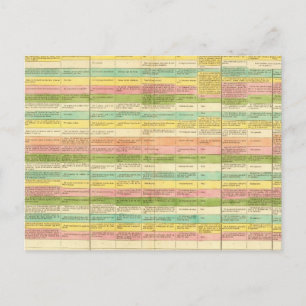 Carte Postale Le tableau compare les Constitutions des États-Uni