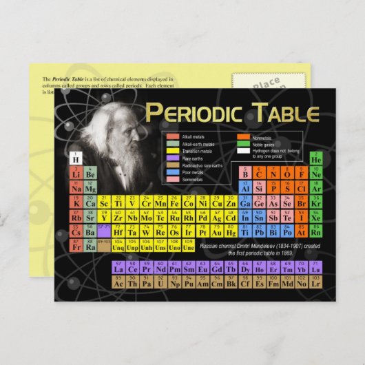 Carte Postale Le Tableau périodique (Devant / Derrière)