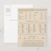 Carte Postale Légende 7778 Yougoslavie (Devant / Derrière)