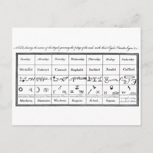 Carte Postale Les anges du docteur Dee (Devant)