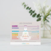 Carte Postale Les chakras (Debout devant)